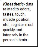 Text Box: Kinesthetic- data related to odors, tastes, touch, muscle position, etc., register most quickly and intensely in the person’s brain