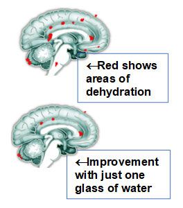 water dehydration revisited
